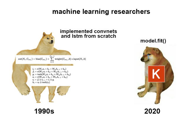 machine learning memes's Photo 